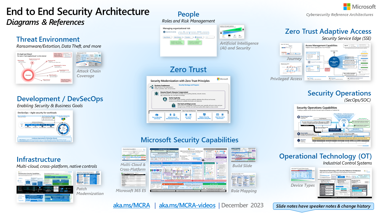 [Short] Securing cloud – MCRA